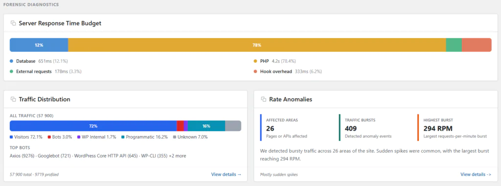 SiteVitals Interface Server Side Bottlenecks